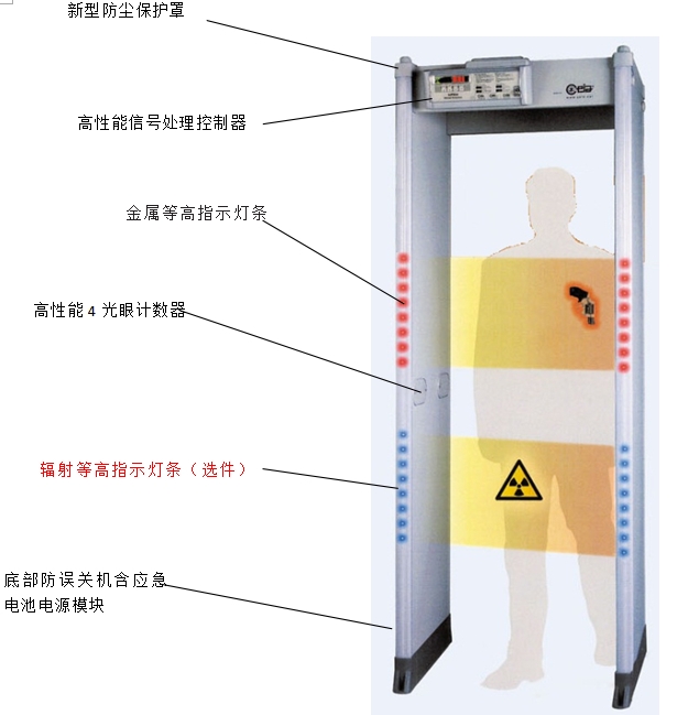 金属探测门，意大利ceia启亚