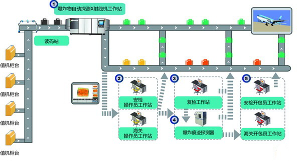 金属探测门系统